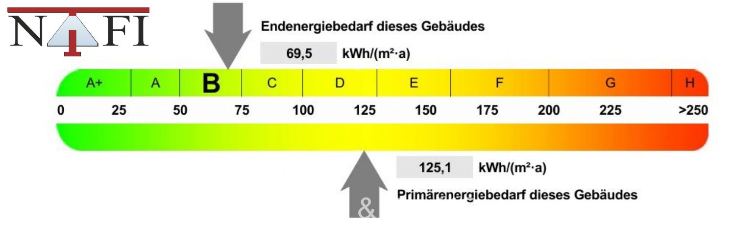 ** Energieeffizientes Mehrgenerationenwohnen ** - Energiklasse (24289)