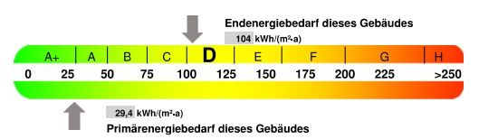 **Exklusives Wohnen mit Weitblick – Stilvolles 3,5-Zi.-Penthouse** - Bild (24989)