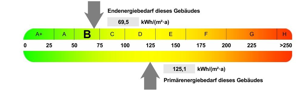 Energieeffizientes**Mehrgenerationenwohnen oder Kapitalanlage ** - Bild (21636)